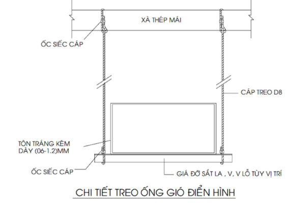 Cấu tạo giá đỡ ống gió